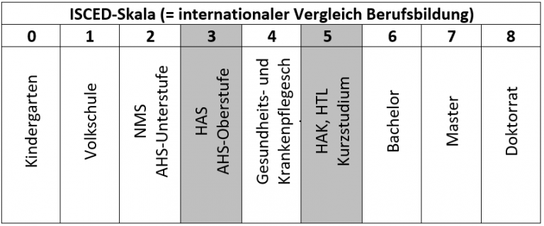 HAK – BHAK/BHAS Eisenstadt